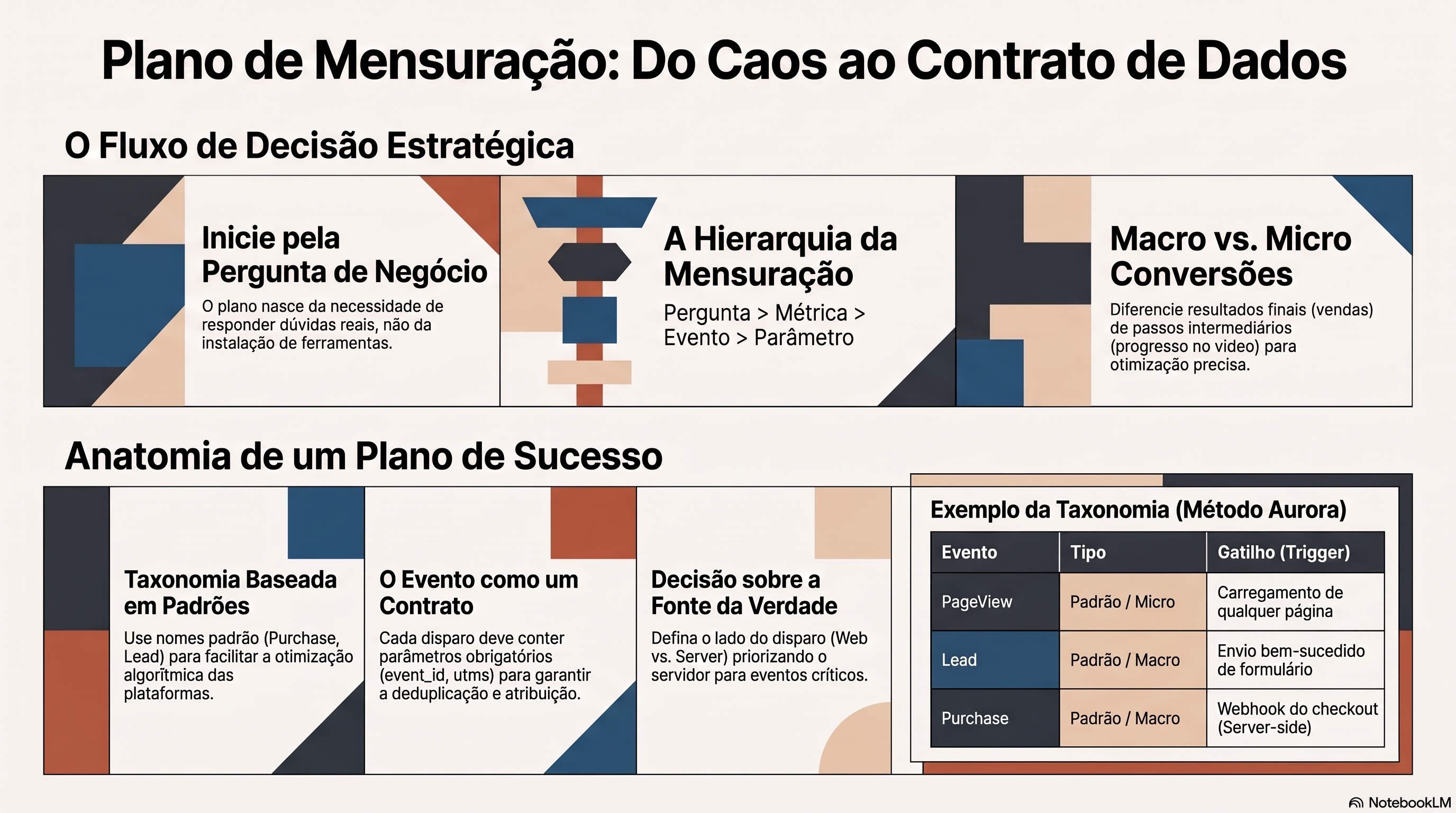 Infográfico com o resumo visual da aula