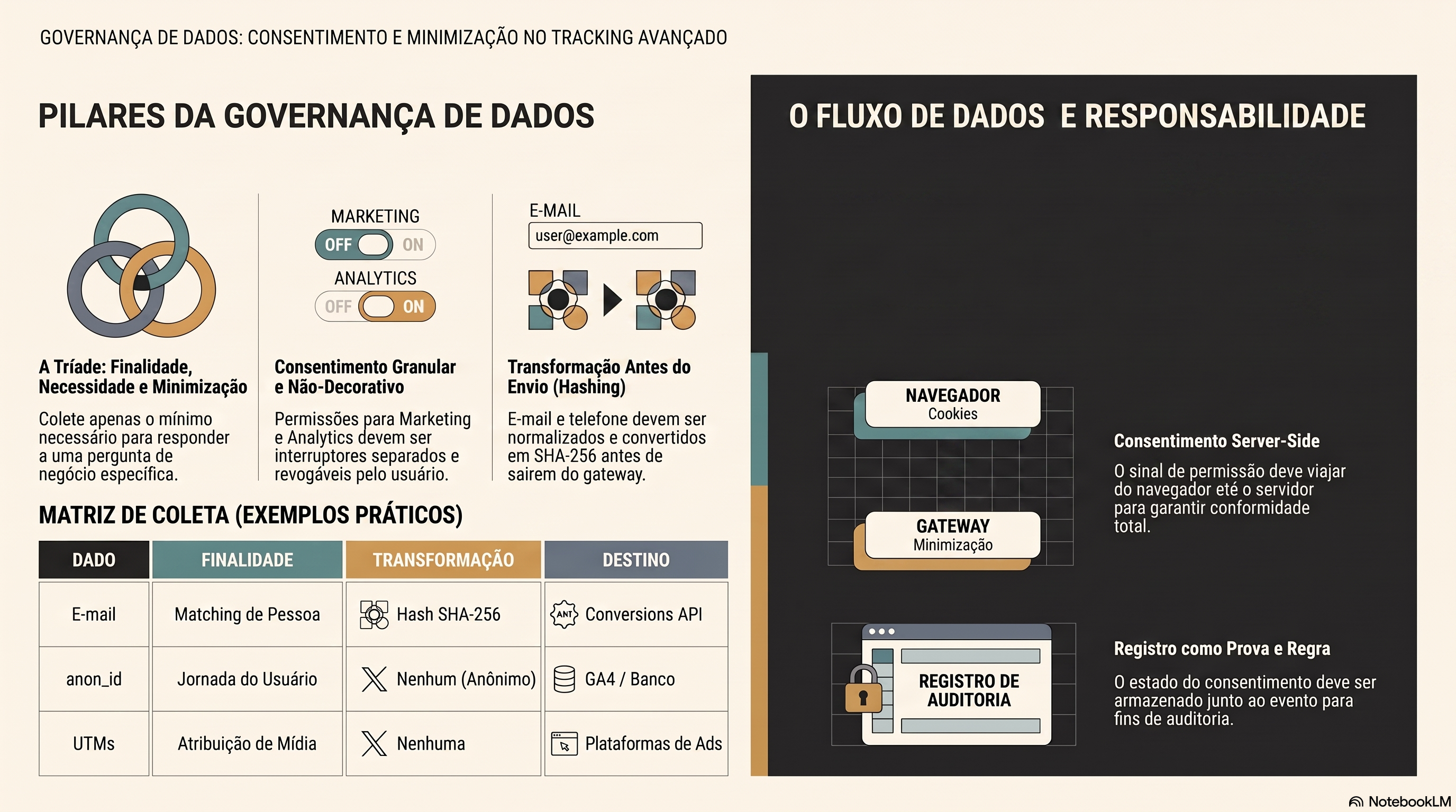 Infográfico com o resumo visual da aula