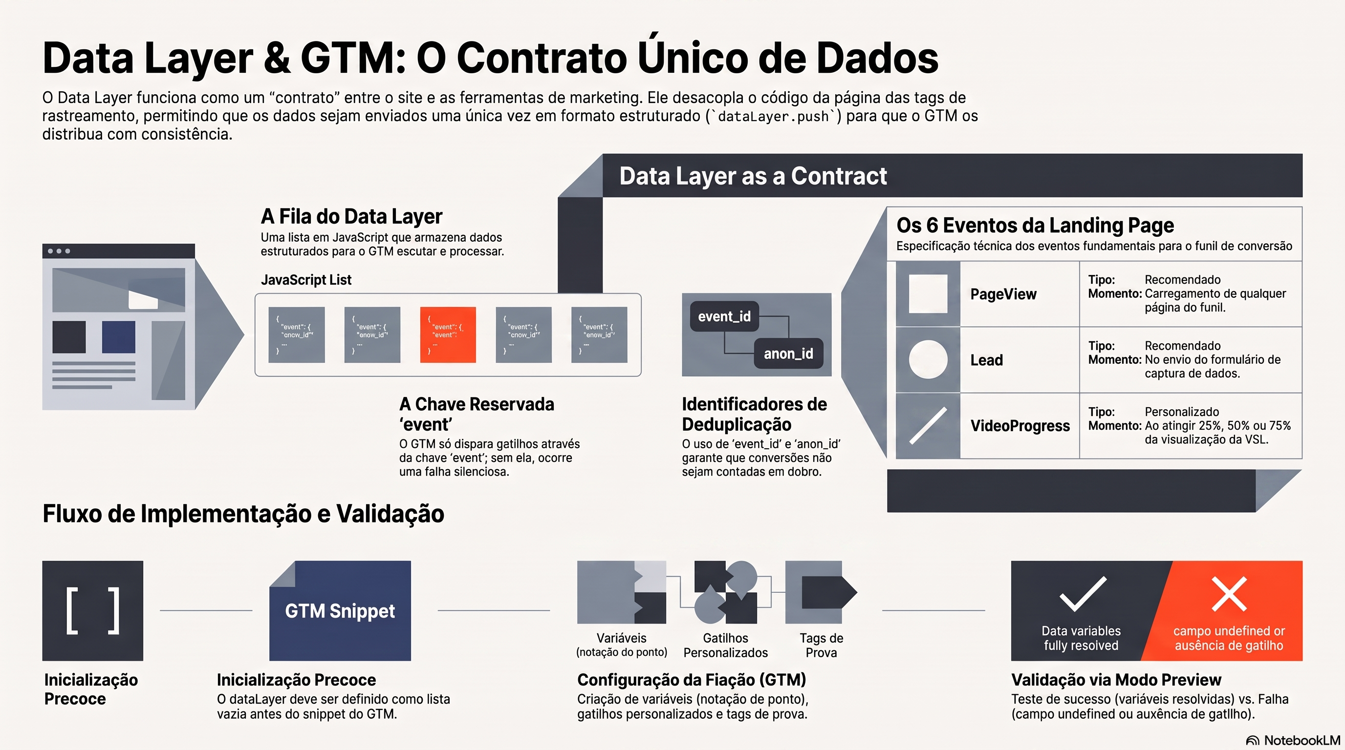 Infográfico com o resumo visual da aula