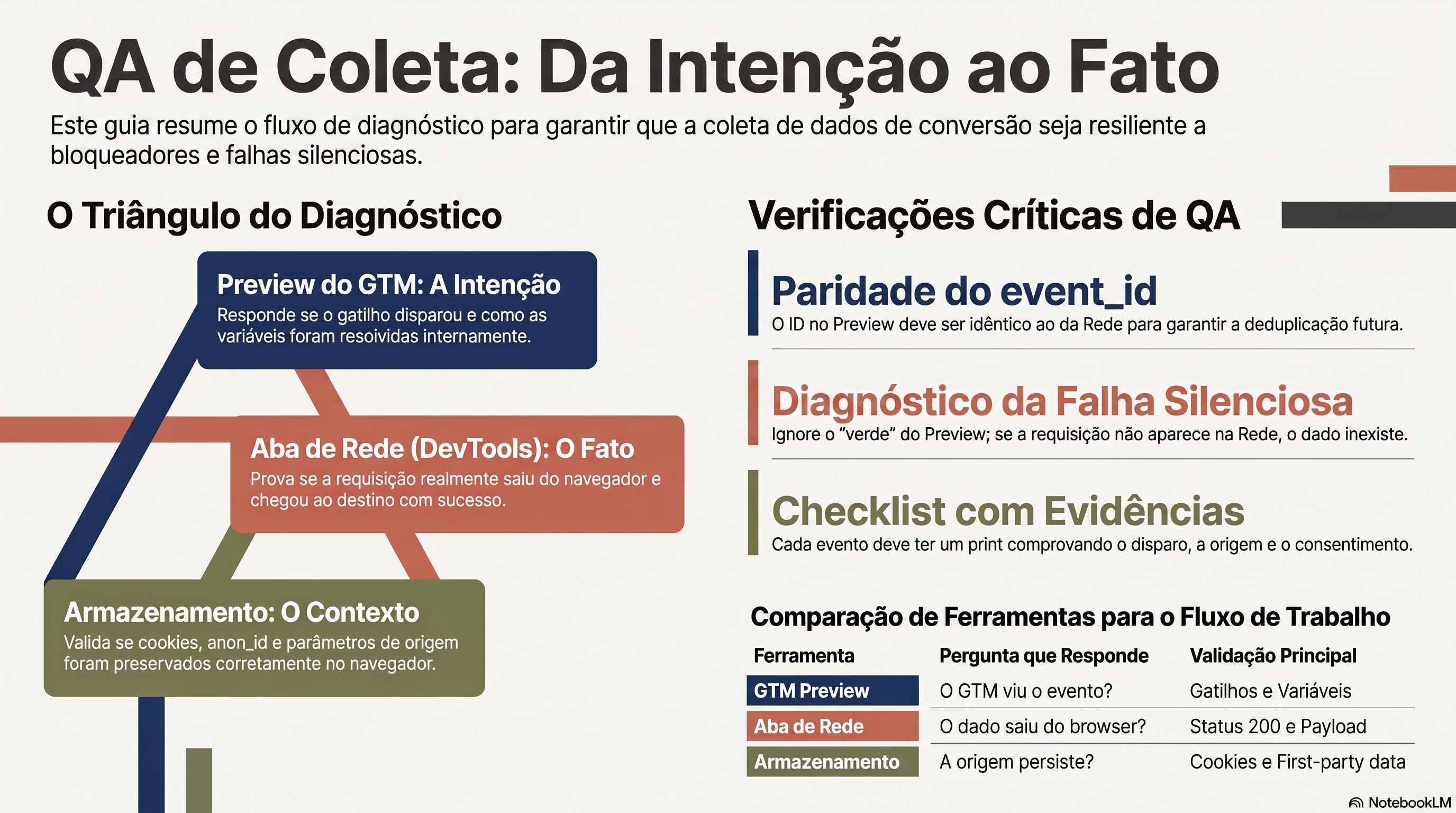 Infográfico com o resumo visual da aula