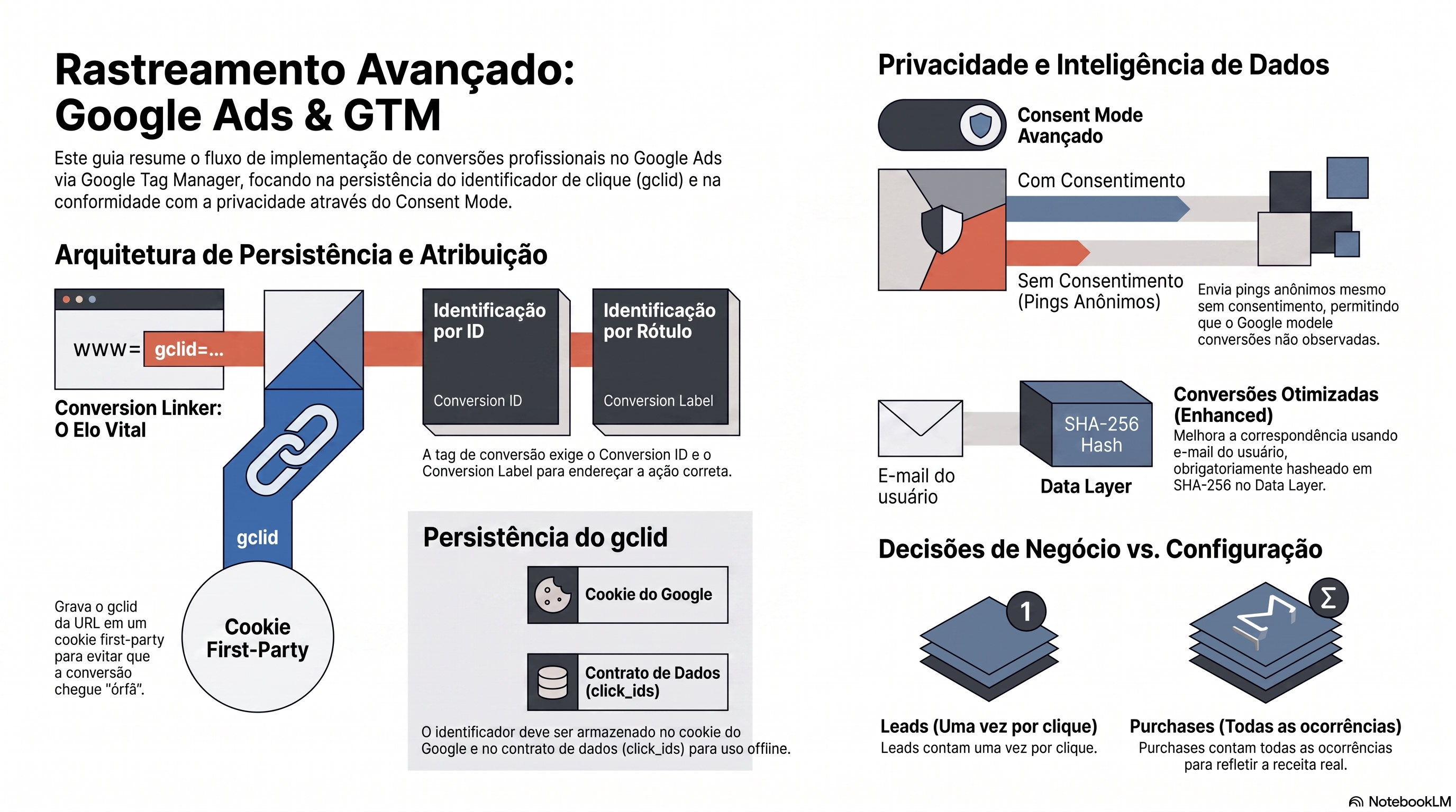 Infográfico com o resumo visual da aula